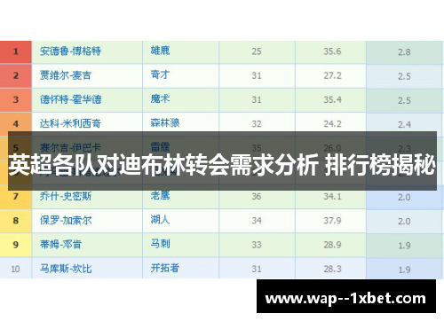 英超各队对迪布林转会需求分析 排行榜揭秘
