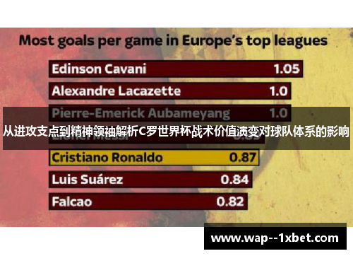 从进攻支点到精神领袖解析C罗世界杯战术价值演变对球队体系的影响 从进攻支点到精神领袖解析C罗世界杯战术价值演变对球队体系的影响