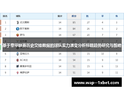 基于意甲联赛历史交锋数据的球队实力演变分析标题趋势研究与前瞻 基于意甲联赛历史交锋数据的球队实力演变分析标题趋势研究与前瞻
