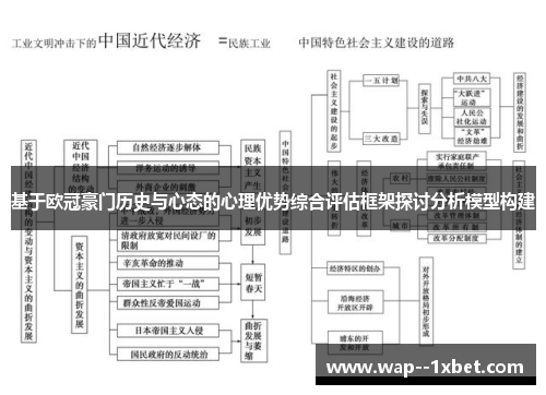 基于欧冠豪门历史与心态的心理优势综合评估框架探讨分析模型构建