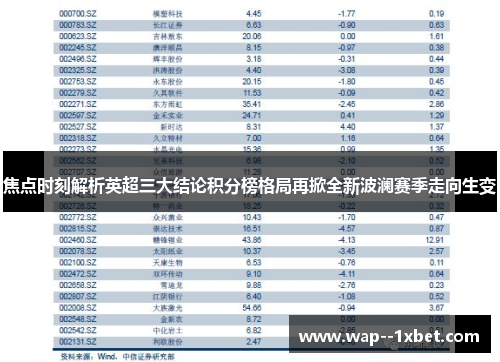 焦点时刻解析英超三大结论积分榜格局再掀全新波澜赛季走向生变 焦点时刻解析英超三大结论积分榜格局再掀全新波澜赛季走向生变